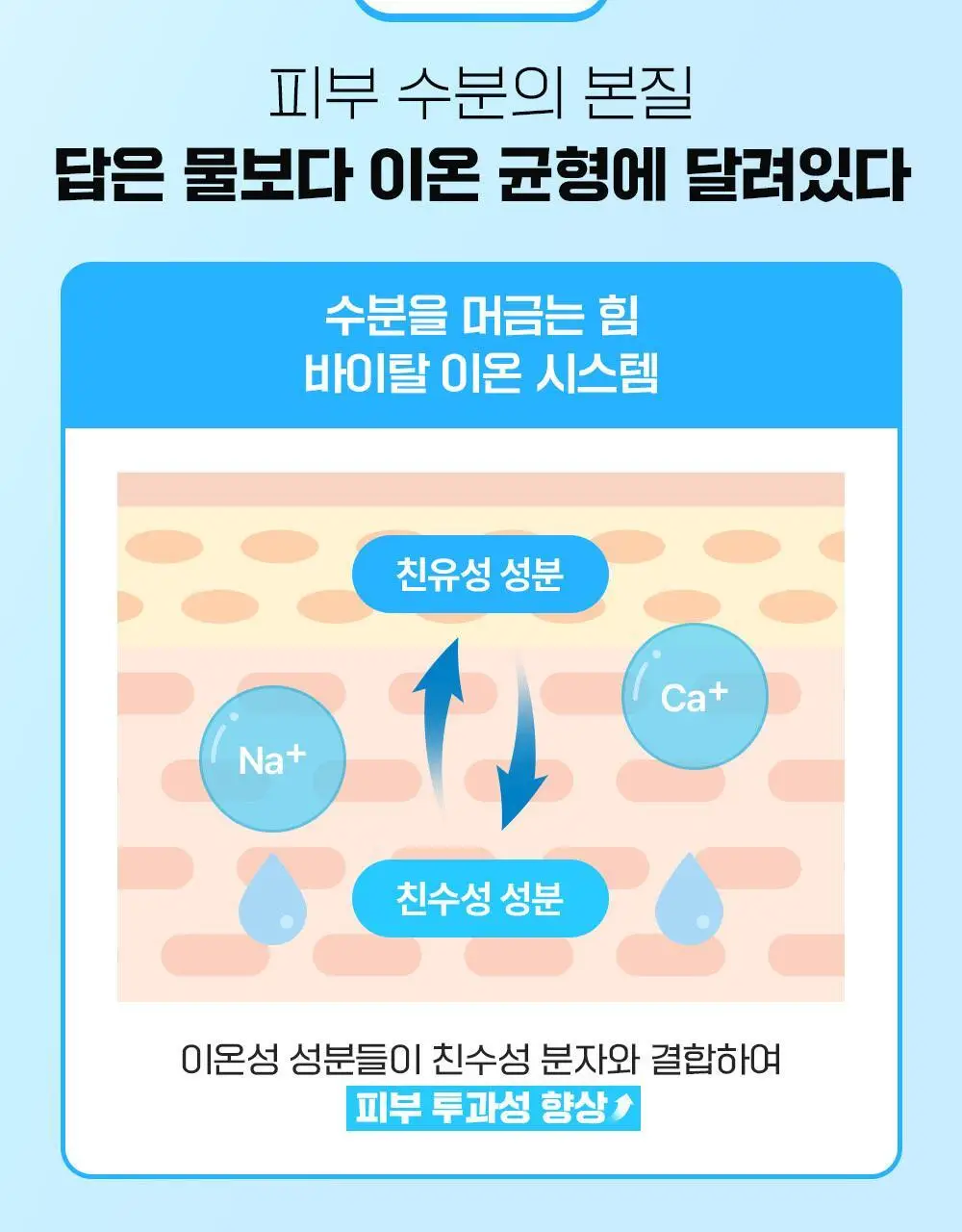 [5월 올영픽][.수분충전템] 파티온 포도당 하이드로 크림 60ml 기획(+10ml) 상세페이지 18